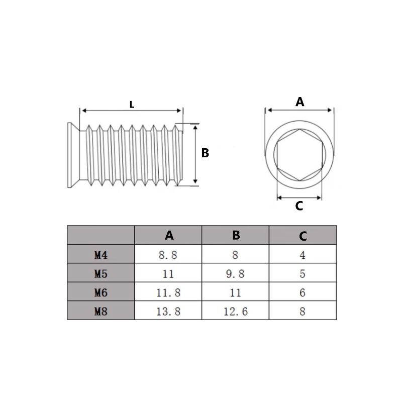 304 Edelstahl Sechskant-Senkmu – Furniture Hardware Threaded Inserts Bewertung und Preis